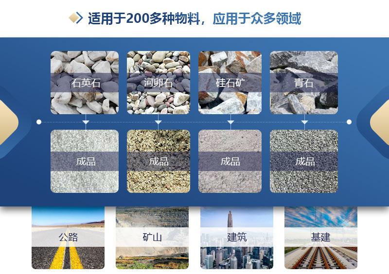 節(jié)能型制沙一體機_一體化移動制砂機_制砂生產(chǎn)線設備